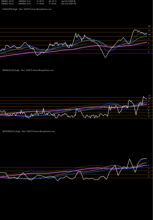 Trend of Firstobj 532379 TrendLines FIRSTOBJ 532379 share BSE Stock Exchange 