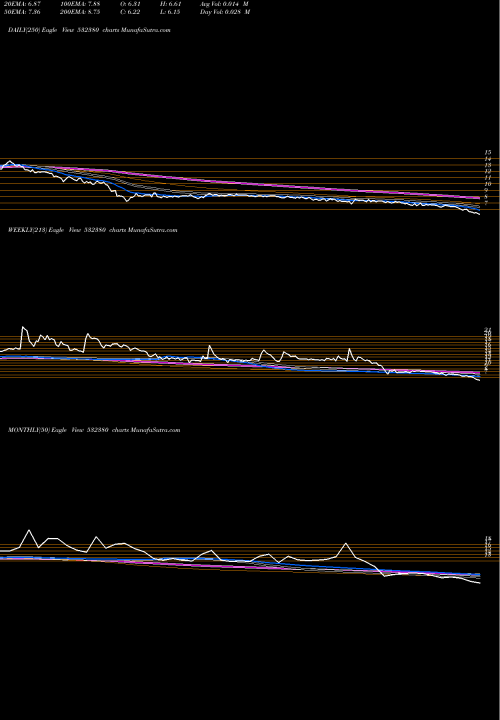 Trend of Baba Arts 532380 TrendLines BABA ARTS 532380 share BSE Stock Exchange 