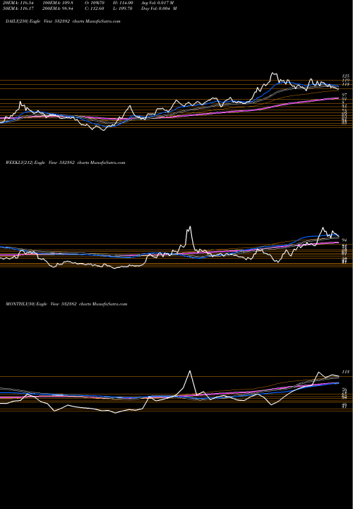 Trend of Balaji Tele 532382 TrendLines BALAJI TELE. 532382 share BSE Stock Exchange 