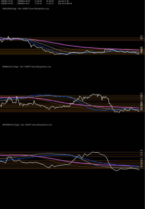Trend of Pritishn Com 532387 TrendLines PRITISHN COM 532387 share BSE Stock Exchange 
