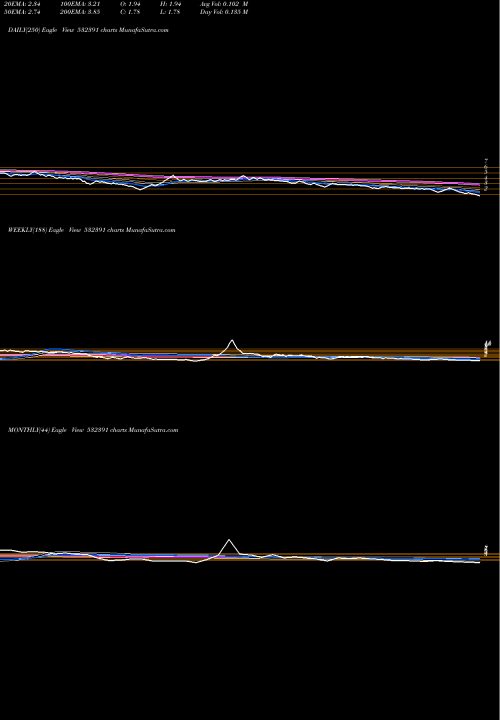 Trend of Opto Circuit 532391 TrendLines OPTO CIRCUIT 532391 share BSE Stock Exchange 