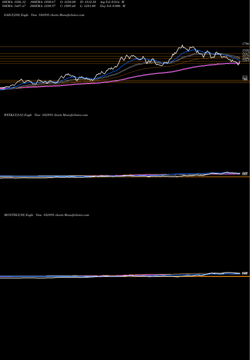 Trend of Axiscades 532395 TrendLines AXISCADES 532395 share BSE Stock Exchange 