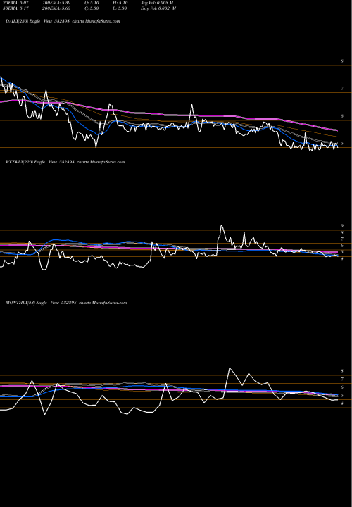 Trend of Umesl 532398 TrendLines UMESL 532398 share BSE Stock Exchange 