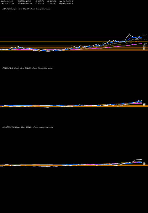 Trend of Megasoft 532408 TrendLines MEGASOFT LTD 532408 share BSE Stock Exchange 