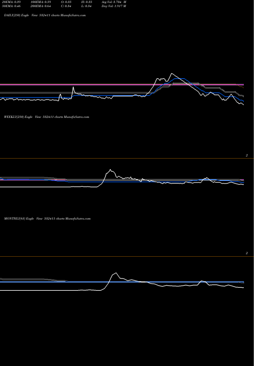 Trend of Visesh Info 532411 TrendLines VISESH INFO. 532411 share BSE Stock Exchange 