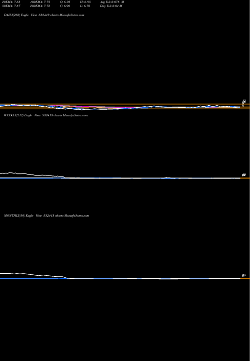 Trend of Cerebra Inte 532413 TrendLines CEREBRA INTE 532413 share BSE Stock Exchange 