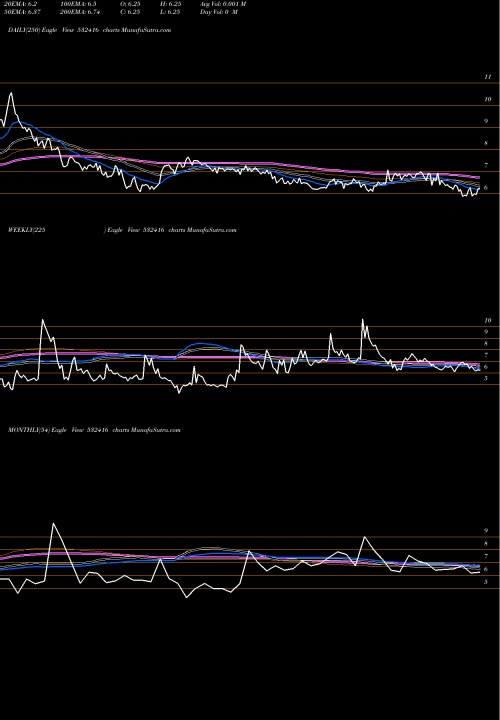 Trend of Mid Day 532416 TrendLines MID-DAY MULT 532416 share BSE Stock Exchange 