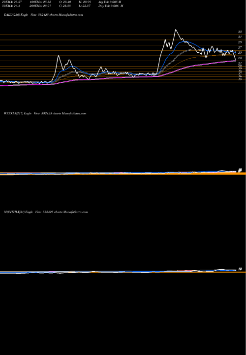 Trend of Genusprime 532425 TrendLines GENUSPRIME 532425 share BSE Stock Exchange 