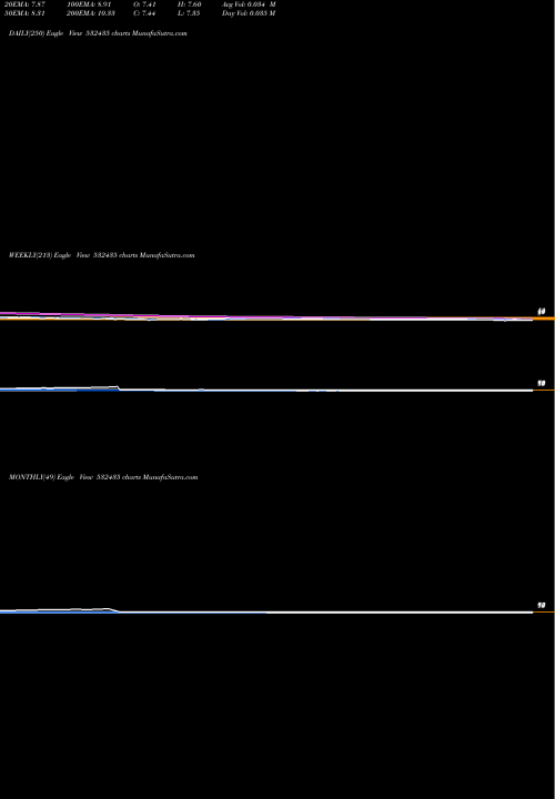 Trend of Saninfra 532435 TrendLines SANINFRA 532435 share BSE Stock Exchange 
