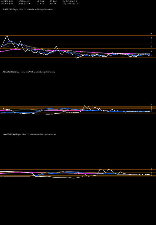 Trend of Rnbowdenim 532441 TrendLines RNBOWDENIM 532441 share BSE Stock Exchange 