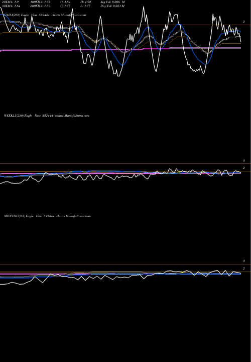 Trend of T Spiritual 532444 TrendLines T. SPIRITUAL 532444 share BSE Stock Exchange 