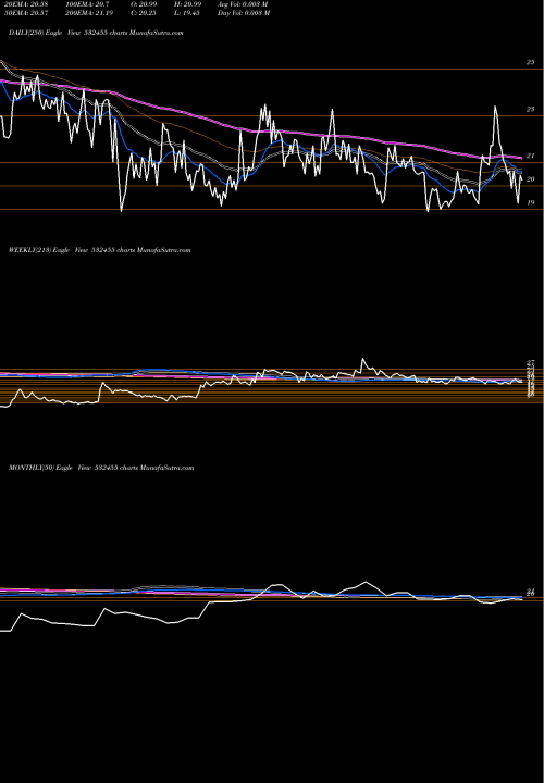 Trend of Shalimar Wir 532455 TrendLines SHALIMAR WIR 532455 share BSE Stock Exchange 