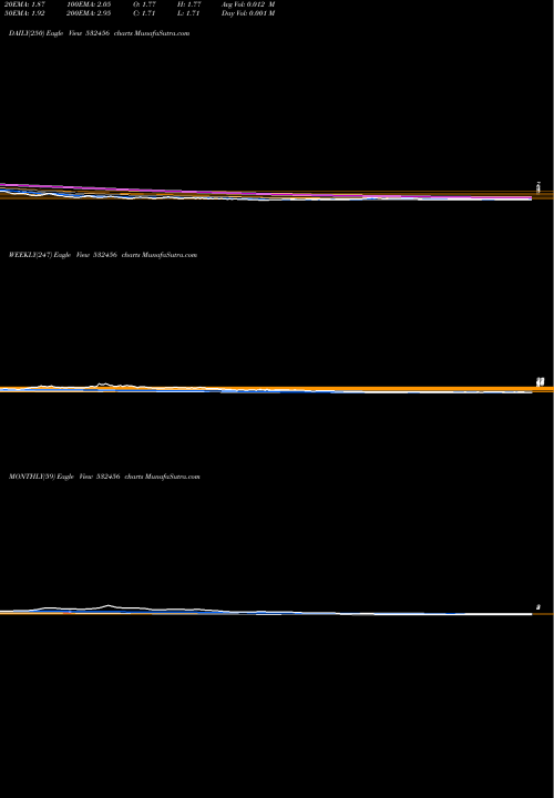 Trend of Compuage Inf 532456 TrendLines COMPUAGE INF 532456 share BSE Stock Exchange 