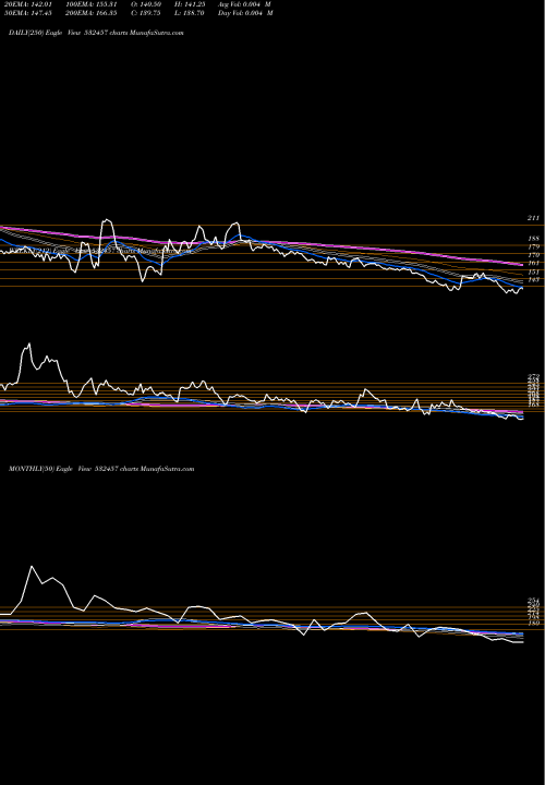 Trend of Gulshan Poly 532457 TrendLines GULSHAN POLY 532457 share BSE Stock Exchange 