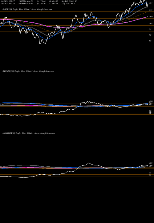 Trend of Punjab Natio 532461 TrendLines PUNJAB NATIO 532461 share BSE Stock Exchange 