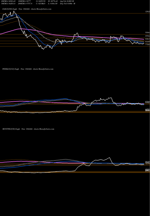 Trend of Oracle Fin 532466 TrendLines ORACLE FIN 532466 share BSE Stock Exchange 