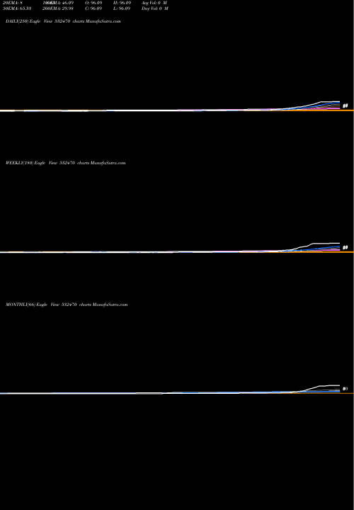 Trend of Mather Pla 532470 TrendLines MATHER & PLA 532470 share BSE Stock Exchange 