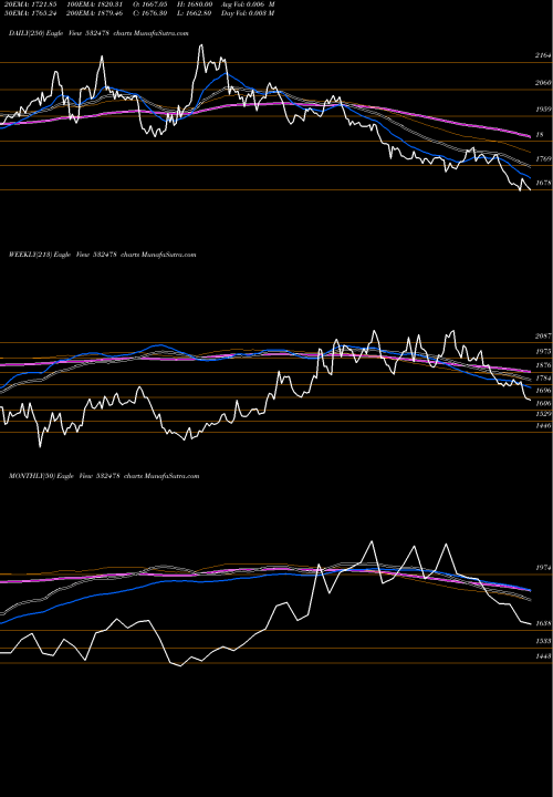 Trend of United Brewa 532478 TrendLines UNITED BREWA 532478 share BSE Stock Exchange 