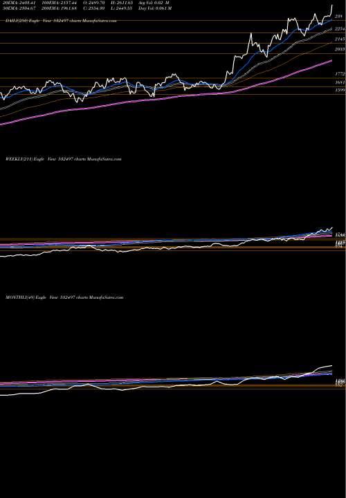 Trend of Radicokhait 532497 TrendLines RADICOKHAIT 532497 share BSE Stock Exchange 