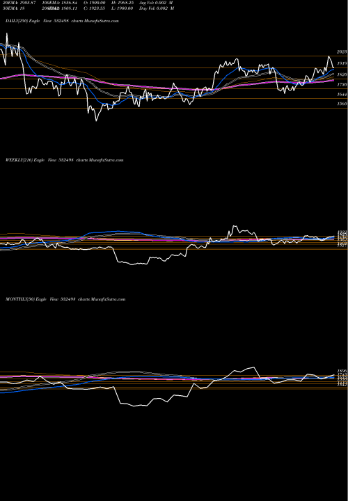 Trend of Shrmcityun 532498 TrendLines SHRMCITYUN 532498 share BSE Stock Exchange 