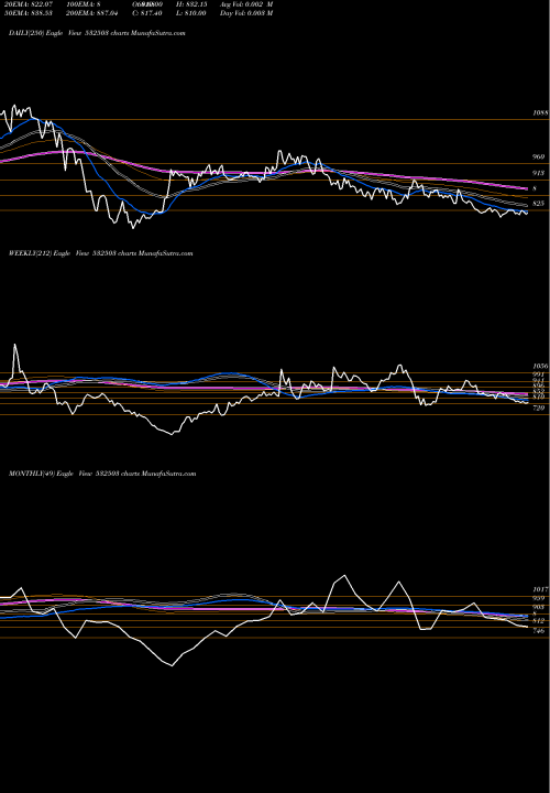 Trend of Rajapamills 532503 TrendLines RAJAPAMILLS 532503 share BSE Stock Exchange 