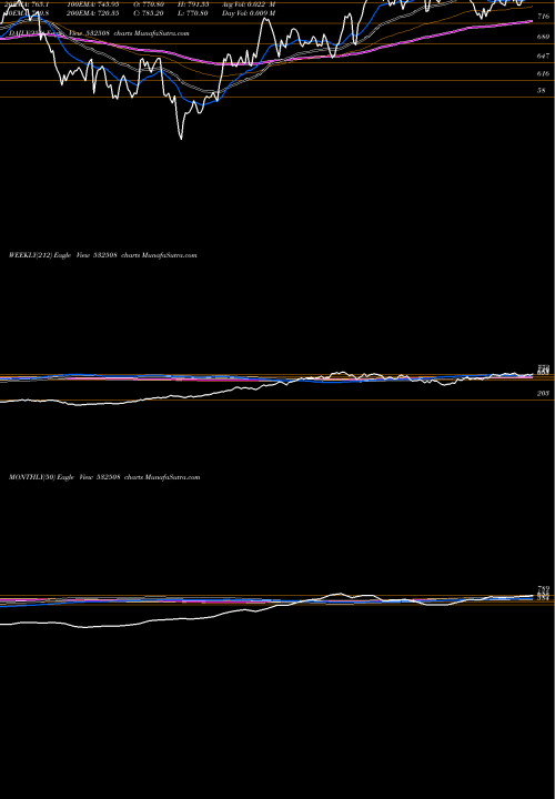 Trend of Jsl 532508 TrendLines JSL 532508 share BSE Stock Exchange 