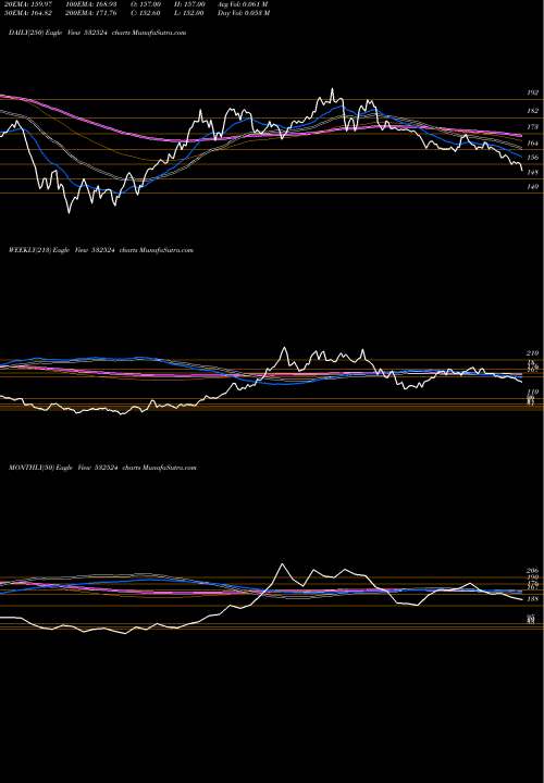 Trend of Ptc India 532524 TrendLines PTC INDIA 532524 share BSE Stock Exchange 