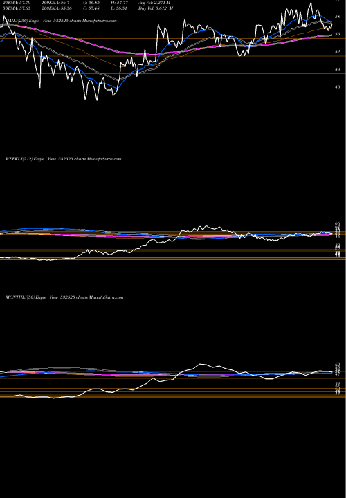 Trend of Bank Maha 532525 TrendLines BANK MAHA 532525 share BSE Stock Exchange 