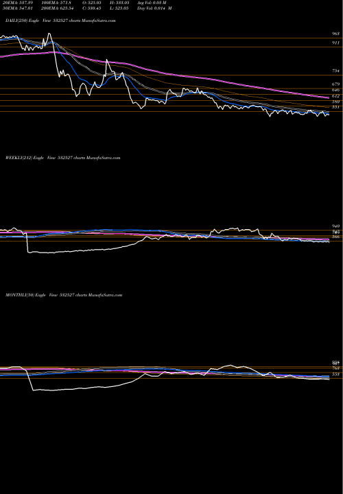 Trend of Rk Forgings 532527 TrendLines RK FORGINGS 532527 share BSE Stock Exchange 
