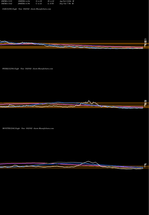 Trend of Jaipra 532532 TrendLines JAIPRA 532532 share BSE Stock Exchange 