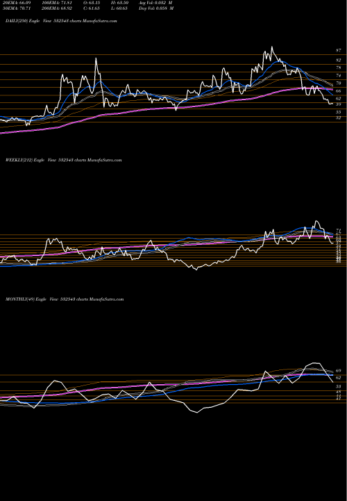 Trend of Gulfpetro 532543 TrendLines GULFPETRO 532543 share BSE Stock Exchange 