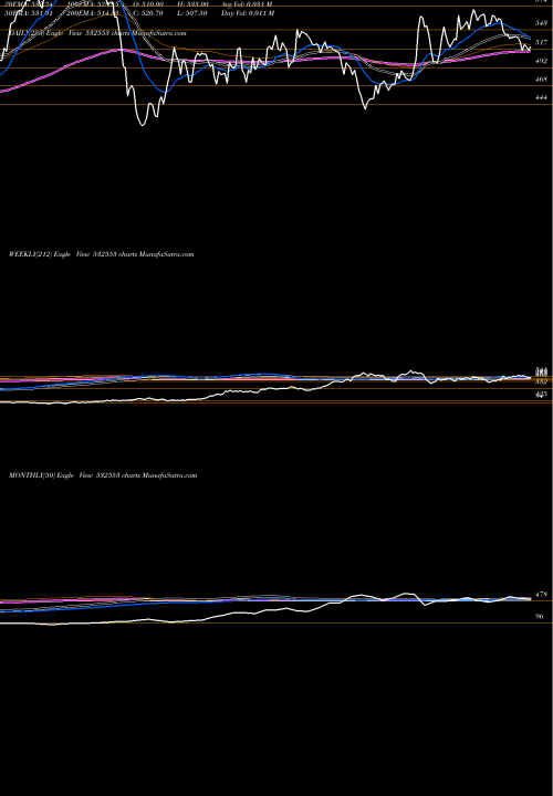 Trend of Welent 532553 TrendLines WELENT 532553 share BSE Stock Exchange 