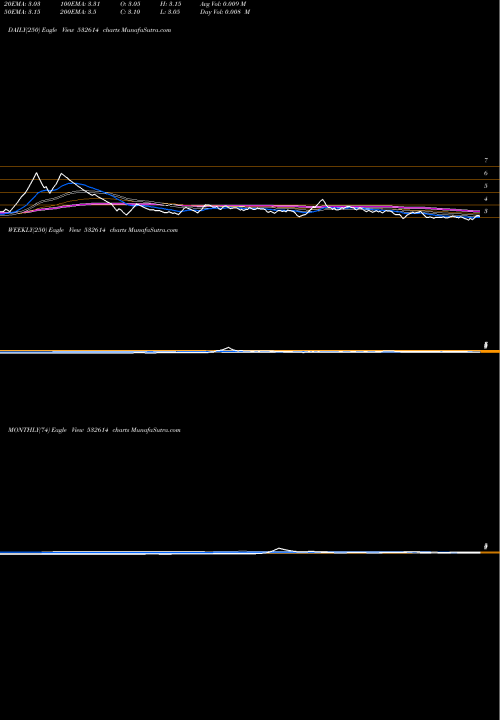 Trend of Impex 532614 TrendLines IMPEX 532614 share BSE Stock Exchange 