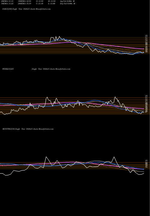 Trend of Morarjetex 532621 TrendLines MORARJETEX 532621 share BSE Stock Exchange 