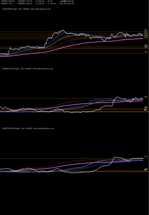 Trend of Gateway Dist 532622 TrendLines GATEWAY DIST 532622 share BSE Stock Exchange 