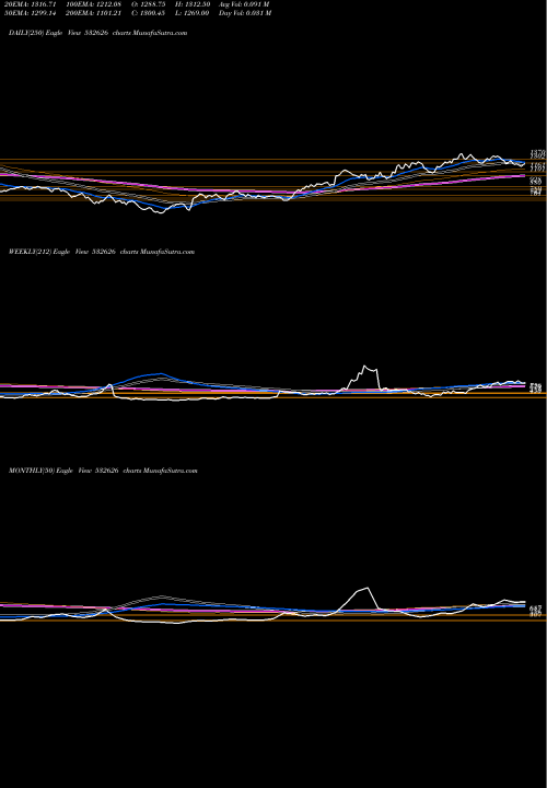Trend of Pondy Oxides 532626 TrendLines PONDY OXIDES 532626 share BSE Stock Exchange 