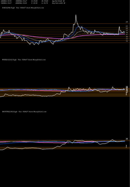Trend of Jppower 532627 TrendLines JPPOWER 532627 share BSE Stock Exchange 