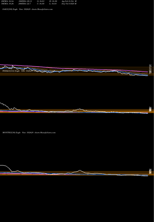 Trend of 3i Infotech 532628 TrendLines 3I INFOTECH 532628 share BSE Stock Exchange 