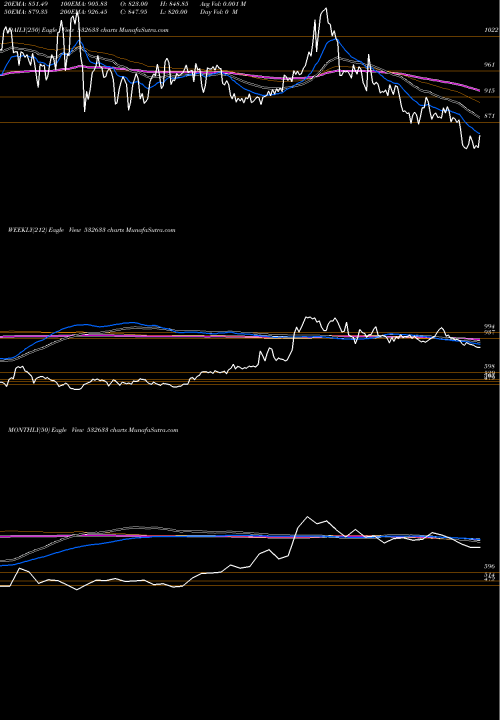 Trend of Allsec Tech 532633 TrendLines ALLSEC TECH 532633 share BSE Stock Exchange 