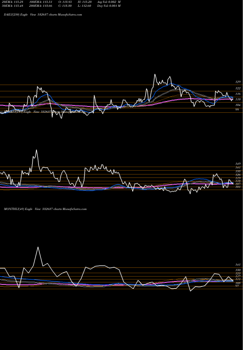 Trend of Man Drugorg 532637 TrendLines MAN DRUGORG 532637 share BSE Stock Exchange 