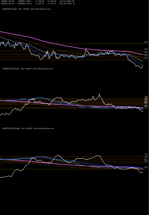 Trend of Shopper Stop 532638 TrendLines SHOPPER STOP 532638 share BSE Stock Exchange 