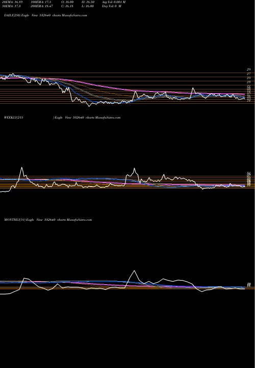 Trend of Cyber Media 532640 TrendLines CYBER MEDIA 532640 share BSE Stock Exchange 