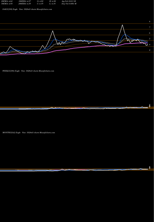 Trend of Beeyu Overse 532645 TrendLines BEEYU OVERSE 532645 share BSE Stock Exchange 