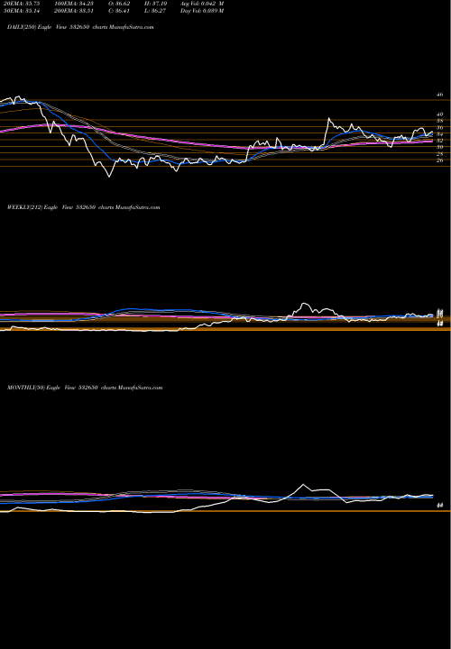 Trend of Msp Steel 532650 TrendLines MSP STEEL 532650 share BSE Stock Exchange 