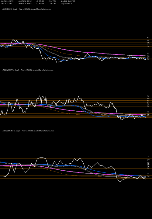 Trend of Spl Inds 532651 TrendLines SPL INDS 532651 share BSE Stock Exchange 