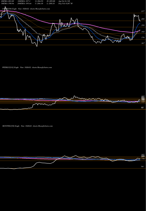 Trend of Karnataka Bk 532652 TrendLines KARNATAKA BK 532652 share BSE Stock Exchange 