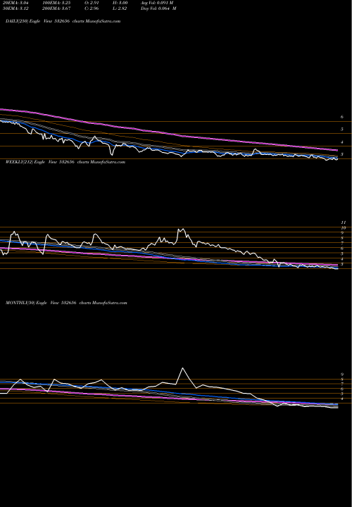 Trend of Facor Alloys 532656 TrendLines FACOR ALLOYS 532656 share BSE Stock Exchange 