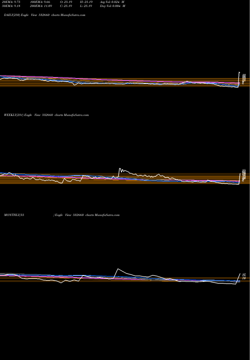Trend of Vivimed Labs 532660 TrendLines VIVIMED LABS 532660 share BSE Stock Exchange 