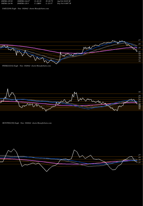 Trend of Ht Media 532662 TrendLines HT MEDIA 532662 share BSE Stock Exchange 