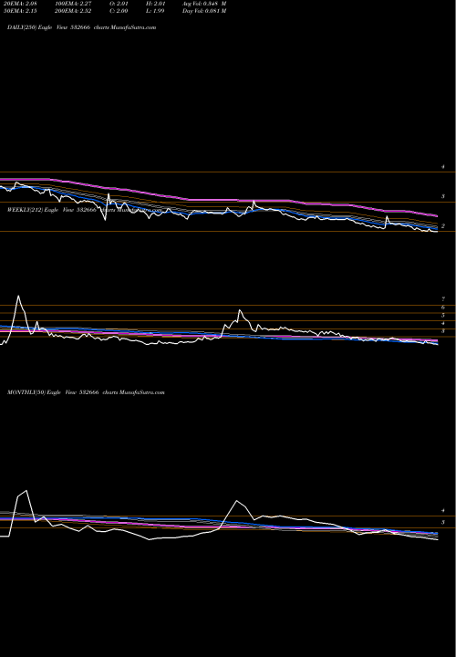 Trend of Fcs Software 532666 TrendLines FCS SOFTWARE 532666 share BSE Stock Exchange 